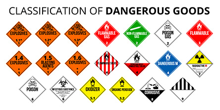 CLASSIFICATION OF DANGEROUS GOODS